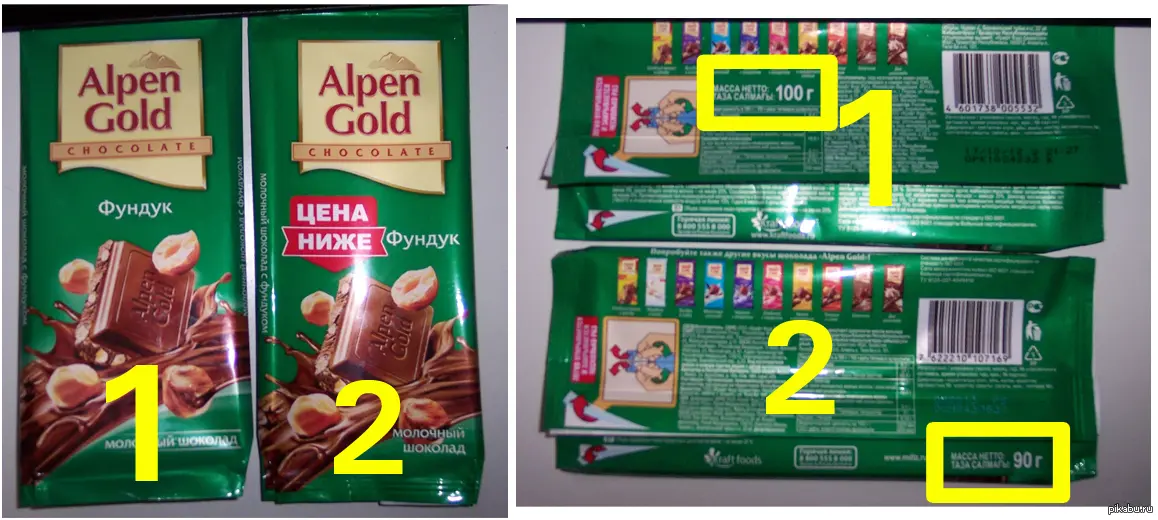 Шринкфляция и даунсайзинг: чудеса маркетинга